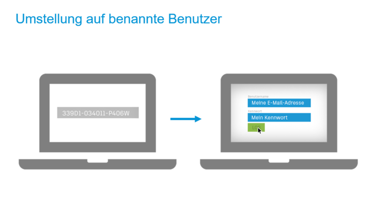 Benannter Benutzer