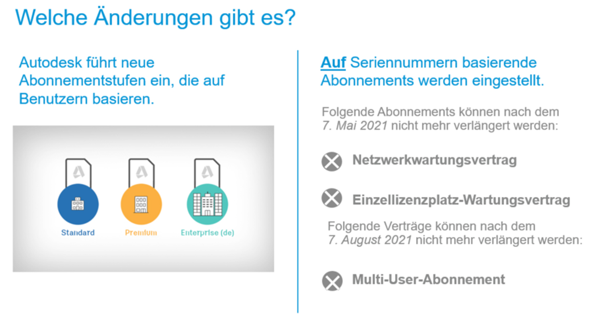 Änderungsdetails