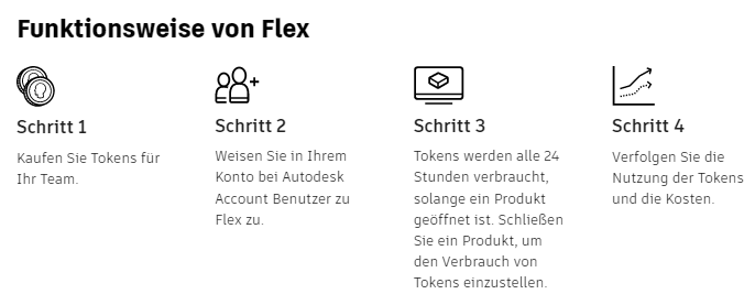 Autodesk Flex Funktionsweise